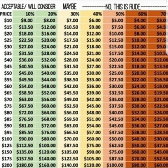To ensure I'm not low balling people! - Picture 1 of 1